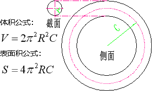 圆环体体积表面积计算公式