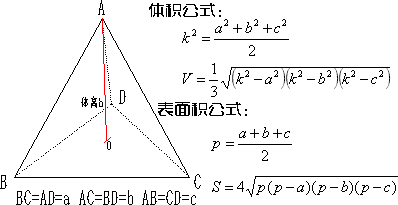等腰直角四面积体体积与表面积计算公式