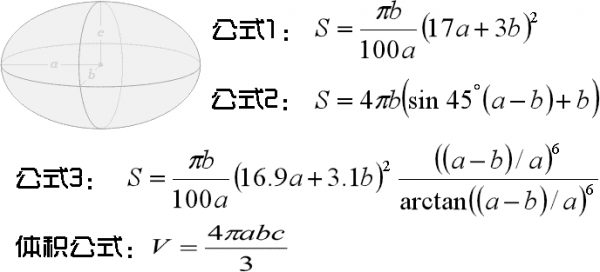 椭圆球体积、表面积计算公式及其运算