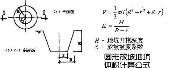 圆形放坡地坑