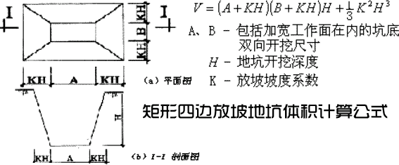 矩形四边放坡地坑