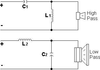 音箱分频器设计原理
