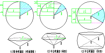 球扇形
