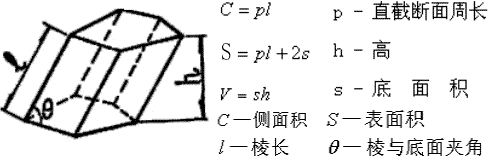 斜棱柱体