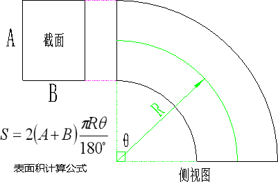 矩形弯头面积计算公式