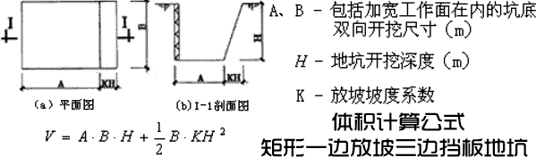 矩形一边放坡,三边挡板地坑