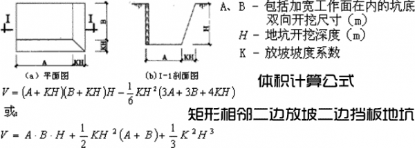 矩形相邻二边放坡,二边挡板地坑